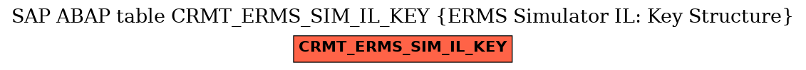 E-R Diagram for table CRMT_ERMS_SIM_IL_KEY (ERMS Simulator IL: Key Structure)