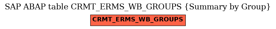 E-R Diagram for table CRMT_ERMS_WB_GROUPS (Summary by Group)