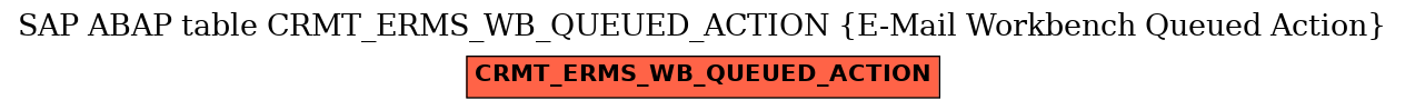 E-R Diagram for table CRMT_ERMS_WB_QUEUED_ACTION (E-Mail Workbench Queued Action)