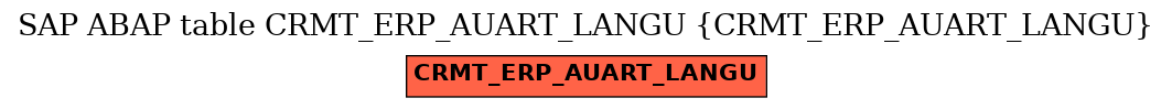 E-R Diagram for table CRMT_ERP_AUART_LANGU (CRMT_ERP_AUART_LANGU)