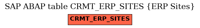E-R Diagram for table CRMT_ERP_SITES (ERP Sites)