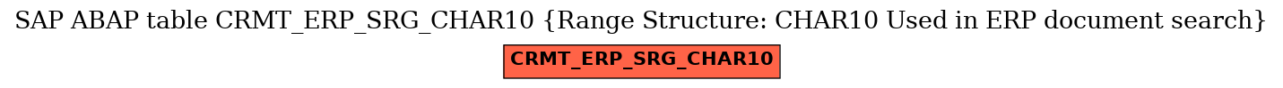 E-R Diagram for table CRMT_ERP_SRG_CHAR10 (Range Structure: CHAR10 Used in ERP document search)