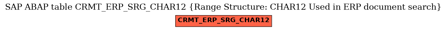 E-R Diagram for table CRMT_ERP_SRG_CHAR12 (Range Structure: CHAR12 Used in ERP document search)
