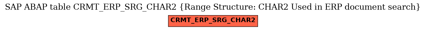 E-R Diagram for table CRMT_ERP_SRG_CHAR2 (Range Structure: CHAR2 Used in ERP document search)
