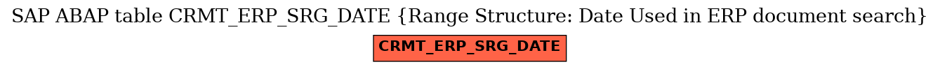 E-R Diagram for table CRMT_ERP_SRG_DATE (Range Structure: Date Used in ERP document search)