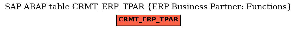 E-R Diagram for table CRMT_ERP_TPAR (ERP Business Partner: Functions)