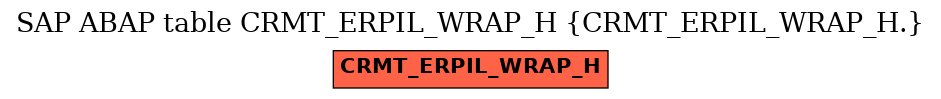 E-R Diagram for table CRMT_ERPIL_WRAP_H (CRMT_ERPIL_WRAP_H.)