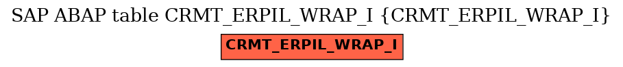 E-R Diagram for table CRMT_ERPIL_WRAP_I (CRMT_ERPIL_WRAP_I)