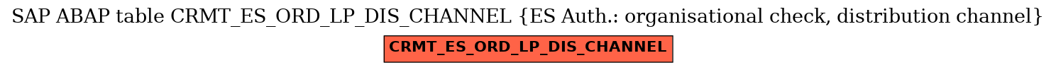 E-R Diagram for table CRMT_ES_ORD_LP_DIS_CHANNEL (ES Auth.: organisational check, distribution channel)