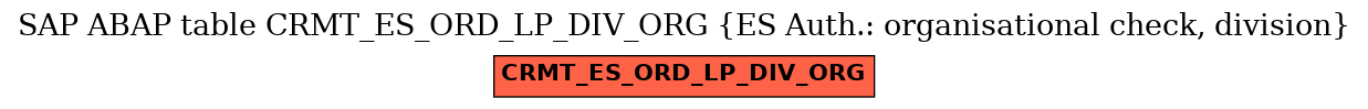 E-R Diagram for table CRMT_ES_ORD_LP_DIV_ORG (ES Auth.: organisational check, division)