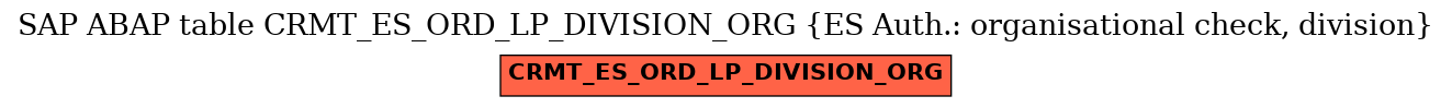 E-R Diagram for table CRMT_ES_ORD_LP_DIVISION_ORG (ES Auth.: organisational check, division)