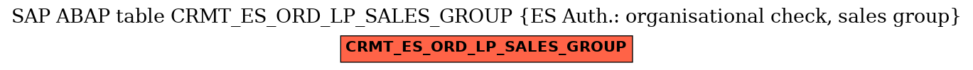E-R Diagram for table CRMT_ES_ORD_LP_SALES_GROUP (ES Auth.: organisational check, sales group)
