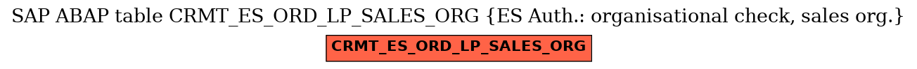 E-R Diagram for table CRMT_ES_ORD_LP_SALES_ORG (ES Auth.: organisational check, sales org.)