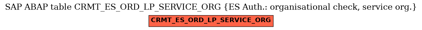 E-R Diagram for table CRMT_ES_ORD_LP_SERVICE_ORG (ES Auth.: organisational check, service org.)