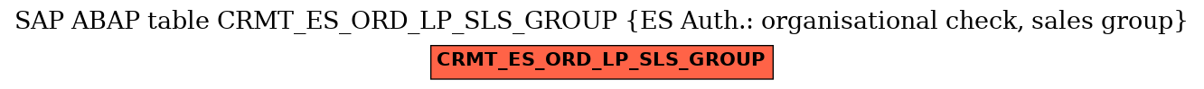 E-R Diagram for table CRMT_ES_ORD_LP_SLS_GROUP (ES Auth.: organisational check, sales group)