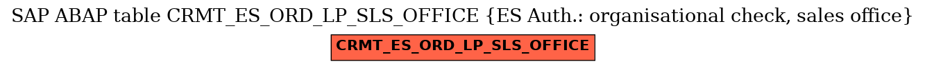 E-R Diagram for table CRMT_ES_ORD_LP_SLS_OFFICE (ES Auth.: organisational check, sales office)