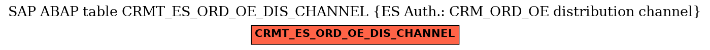 E-R Diagram for table CRMT_ES_ORD_OE_DIS_CHANNEL (ES Auth.: CRM_ORD_OE distribution channel)