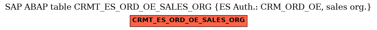 E-R Diagram for table CRMT_ES_ORD_OE_SALES_ORG (ES Auth.: CRM_ORD_OE, sales org.)