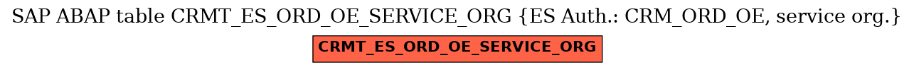 E-R Diagram for table CRMT_ES_ORD_OE_SERVICE_ORG (ES Auth.: CRM_ORD_OE, service org.)