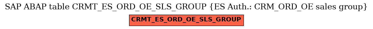 E-R Diagram for table CRMT_ES_ORD_OE_SLS_GROUP (ES Auth.: CRM_ORD_OE sales group)