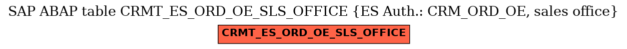 E-R Diagram for table CRMT_ES_ORD_OE_SLS_OFFICE (ES Auth.: CRM_ORD_OE, sales office)