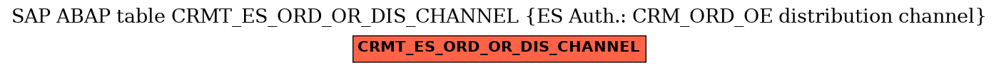 E-R Diagram for table CRMT_ES_ORD_OR_DIS_CHANNEL (ES Auth.: CRM_ORD_OE distribution channel)