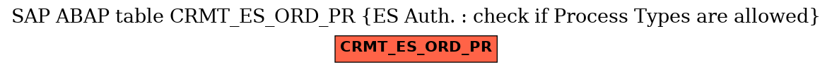 E-R Diagram for table CRMT_ES_ORD_PR (ES Auth. : check if Process Types are allowed)