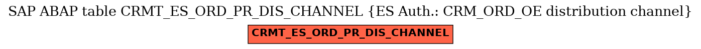 E-R Diagram for table CRMT_ES_ORD_PR_DIS_CHANNEL (ES Auth.: CRM_ORD_OE distribution channel)