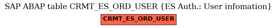 E-R Diagram for table CRMT_ES_ORD_USER (ES Auth.: User infomation)