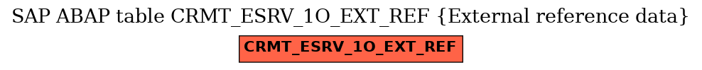 E-R Diagram for table CRMT_ESRV_1O_EXT_REF (External reference data)