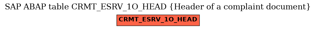 E-R Diagram for table CRMT_ESRV_1O_HEAD (Header of a complaint document)