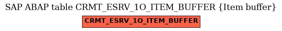 E-R Diagram for table CRMT_ESRV_1O_ITEM_BUFFER (Item buffer)