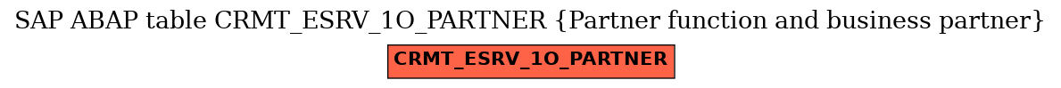 E-R Diagram for table CRMT_ESRV_1O_PARTNER (Partner function and business partner)