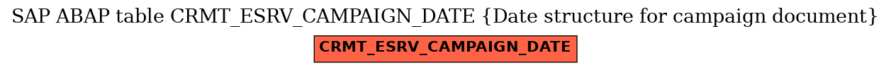 E-R Diagram for table CRMT_ESRV_CAMPAIGN_DATE (Date structure for campaign document)