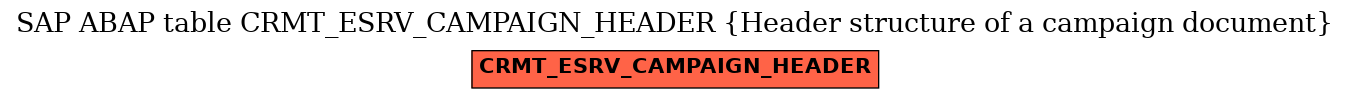 E-R Diagram for table CRMT_ESRV_CAMPAIGN_HEADER (Header structure of a campaign document)