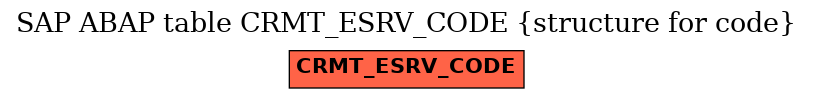 E-R Diagram for table CRMT_ESRV_CODE (structure for code)