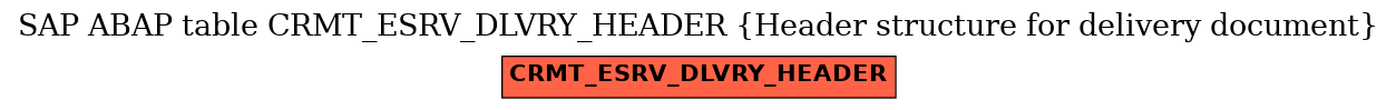 E-R Diagram for table CRMT_ESRV_DLVRY_HEADER (Header structure for delivery document)