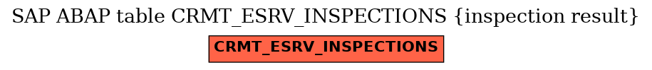 E-R Diagram for table CRMT_ESRV_INSPECTIONS (inspection result)