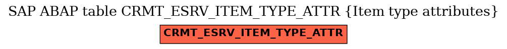 E-R Diagram for table CRMT_ESRV_ITEM_TYPE_ATTR (Item type attributes)