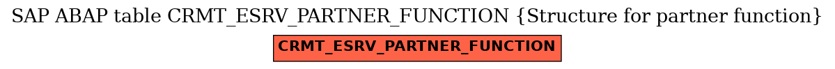 E-R Diagram for table CRMT_ESRV_PARTNER_FUNCTION (Structure for partner function)