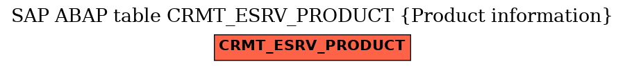E-R Diagram for table CRMT_ESRV_PRODUCT (Product information)