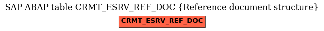 E-R Diagram for table CRMT_ESRV_REF_DOC (Reference document structure)