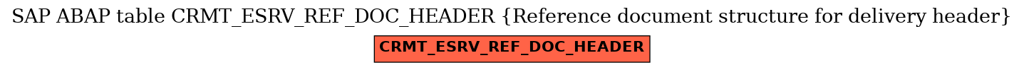 E-R Diagram for table CRMT_ESRV_REF_DOC_HEADER (Reference document structure for delivery header)
