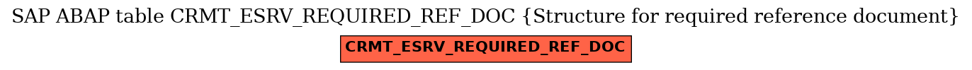 E-R Diagram for table CRMT_ESRV_REQUIRED_REF_DOC (Structure for required reference document)