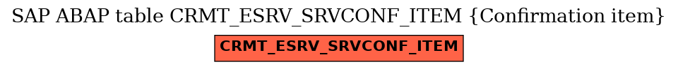 E-R Diagram for table CRMT_ESRV_SRVCONF_ITEM (Confirmation item)