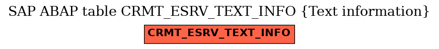 E-R Diagram for table CRMT_ESRV_TEXT_INFO (Text information)