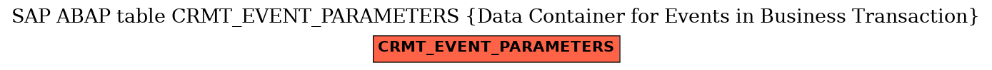E-R Diagram for table CRMT_EVENT_PARAMETERS (Data Container for Events in Business Transaction)