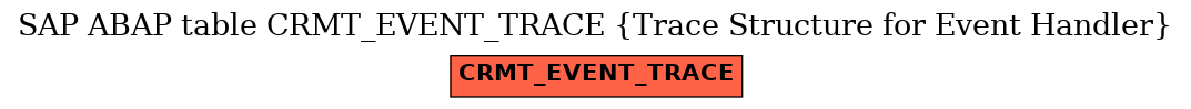 E-R Diagram for table CRMT_EVENT_TRACE (Trace Structure for Event Handler)