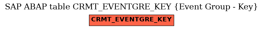 E-R Diagram for table CRMT_EVENTGRE_KEY (Event Group - Key)