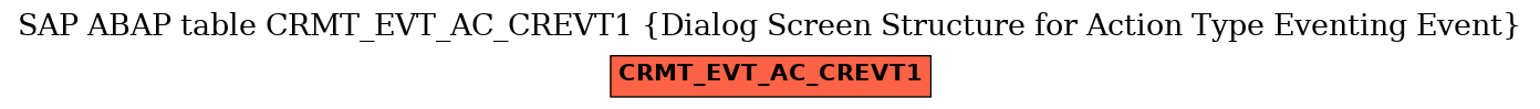 E-R Diagram for table CRMT_EVT_AC_CREVT1 (Dialog Screen Structure for Action Type Eventing Event)